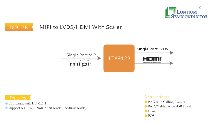 Interfaces In LCD Display Modules SPI I2C LVDS MIPI